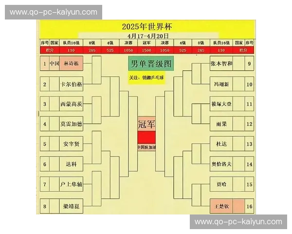 世界杯2025积分榜 世界杯2025积分榜